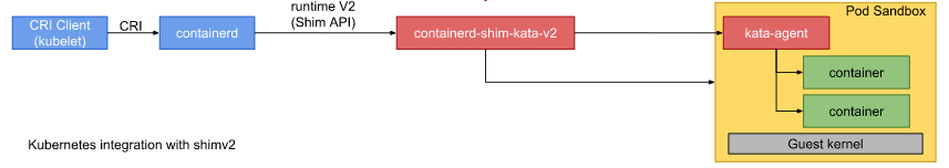 kata1